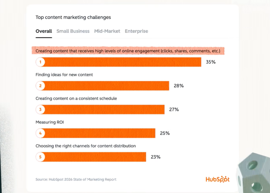 marketing trends in 2026 strategy overview
6 marketing trends that actually work right now in 2026
AI is baseline in marketing trends in 2026
human judgment in AI driven marketing 2026
content oversaturation in marketing trends in 2026
how to stand out in marketing trends in 2026
clarity over creativity in marketing trends in 2026
five second test homepage example 2026
instant brand clarity marketing 2026
intentional content strategy marketing trends in 2026
publish with purpose marketing 2026
resonance over reach marketing trends in 2026
short form vs long form content marketing 2026
depth driven trust marketing trends in 2026
email marketing ROI 2026 strategy
owned media channels marketing 2026
AI powered search changes marketing trends in 2026
decision stage optimization marketing 2026
authority building marketing trends in 2026
optimize before expanding marketing 2026
fast learning marketing loop 2026
weekly optimization marketing strategy 2026
conversion driven messaging marketing trends in 2026
brand positioning clarity marketing 2026
AI content editing strategy 2026
marketing systems over tactics 2026
content quality over quantity marketing trends in 2026
compounding trust strategy marketing 2026
marketing automation with human touch 2026
search visibility beyond Google marketing 2026
high intent traffic marketing trends in 2026
structured prompt library marketing 2026
repeatable marketing systems 2026
clarity driven conversion marketing 2026
attention economy marketing trends in 2026
marketing evolution from 2025 to 2026
intentional publishing framework 2026
performance marketing feedback loops 2026
data driven optimization marketing trends in 2026
strategic AI usage marketing 2026