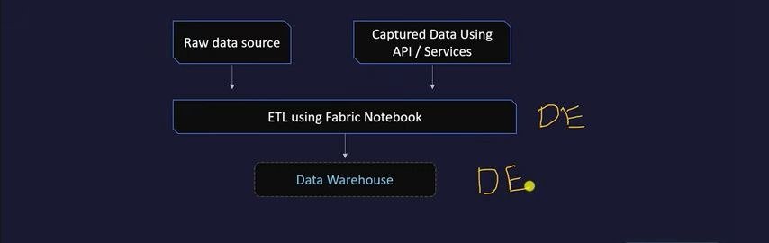Data Analyst Roadmap for Beginners 2026: Skills, Projects, and Career Path by product-strategist.com written by kunal salekar