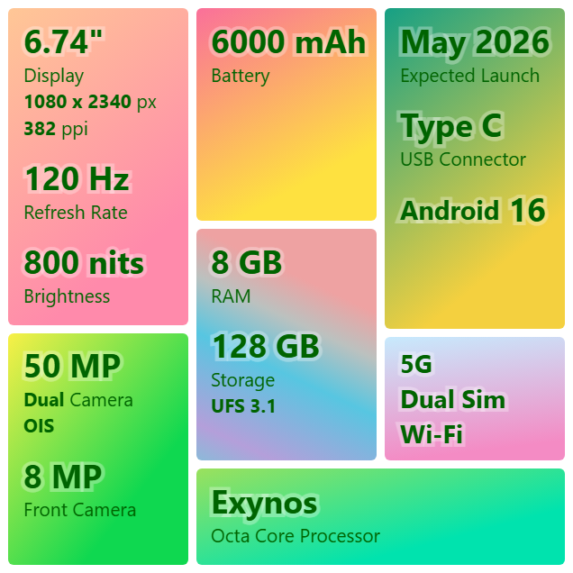 Samsung Galaxy F70e: Expected Price, Specifications, and Detailed Overview by Product-strategist.com