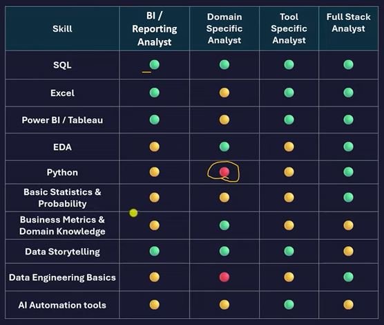 Data Analyst Roadmap for Beginners 2026: Skills, Projects, and Career Path by product-strategist.com written by kunal salekar