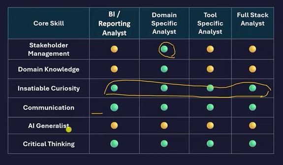 Data Analyst Roadmap for Beginners 2026: Skills, Projects, and Career Path by product-strategist.com written by kunal salekar